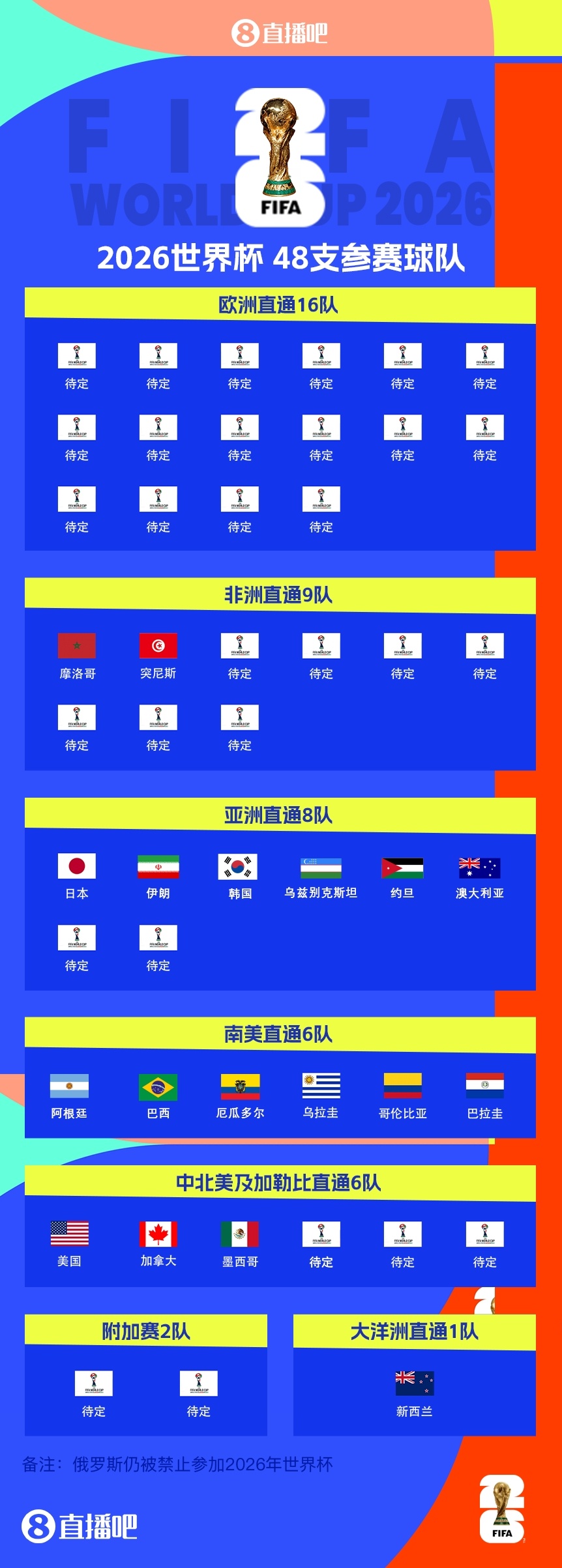 军美加墨, tenan, yid