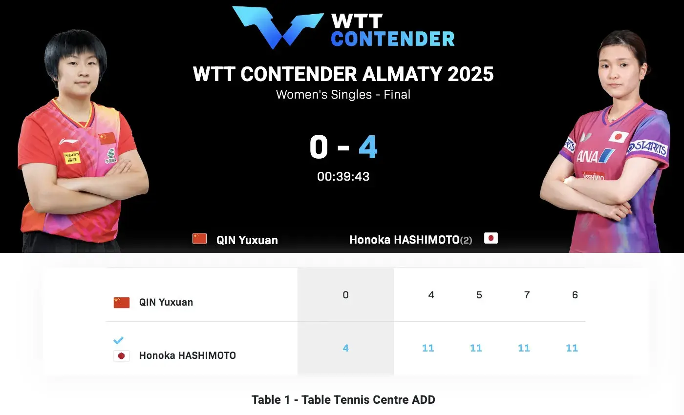 反超比分, 连夺两冠, 第六局比赛 反超比分, 连夺两冠, 第六局比赛