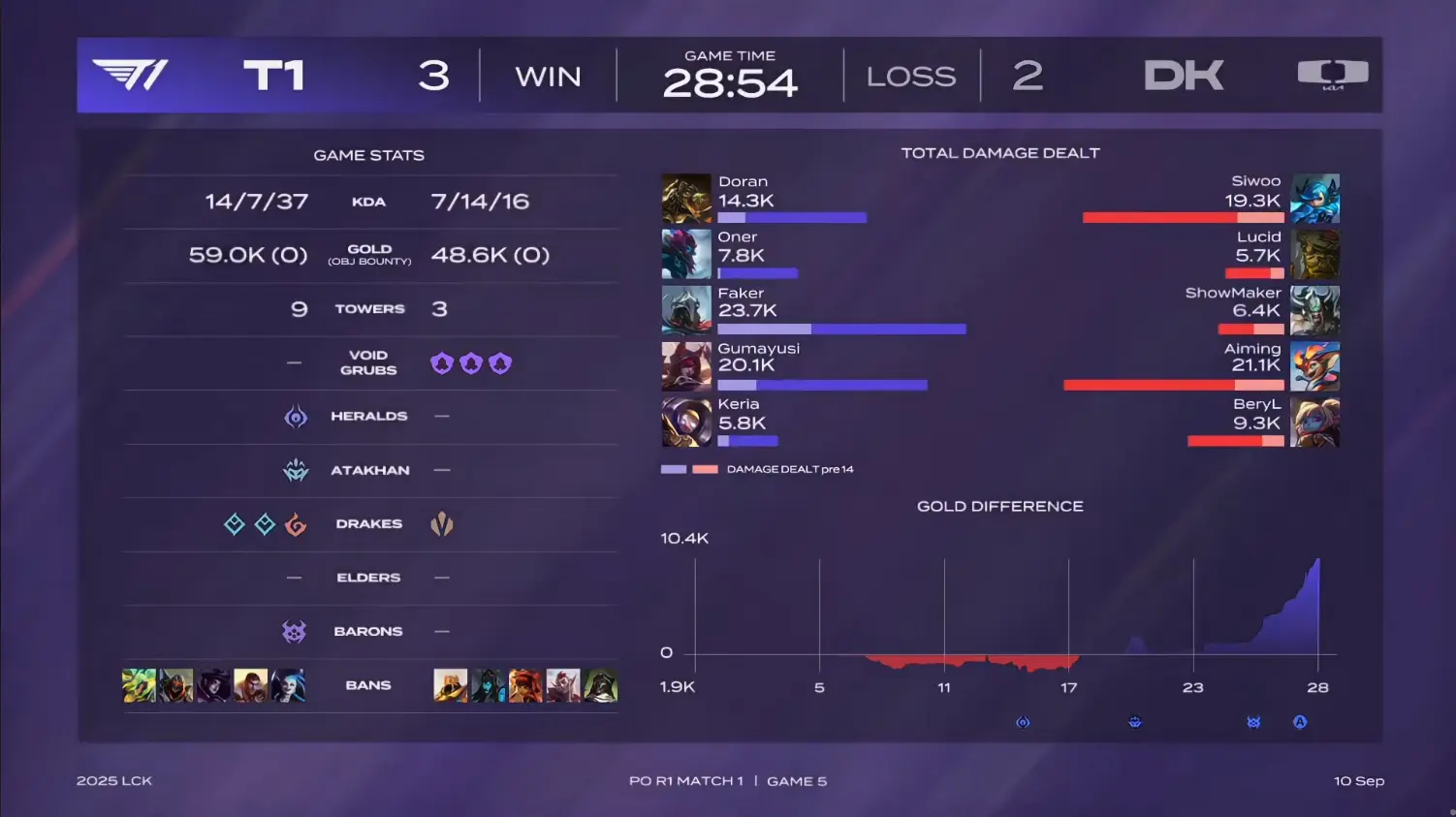 季后赛门票, 兰博, yid