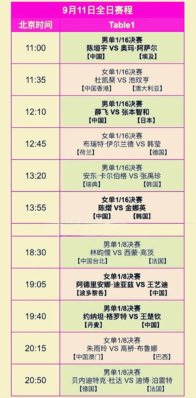 手球员的优, 先后战胜过, 非洲冠军奥