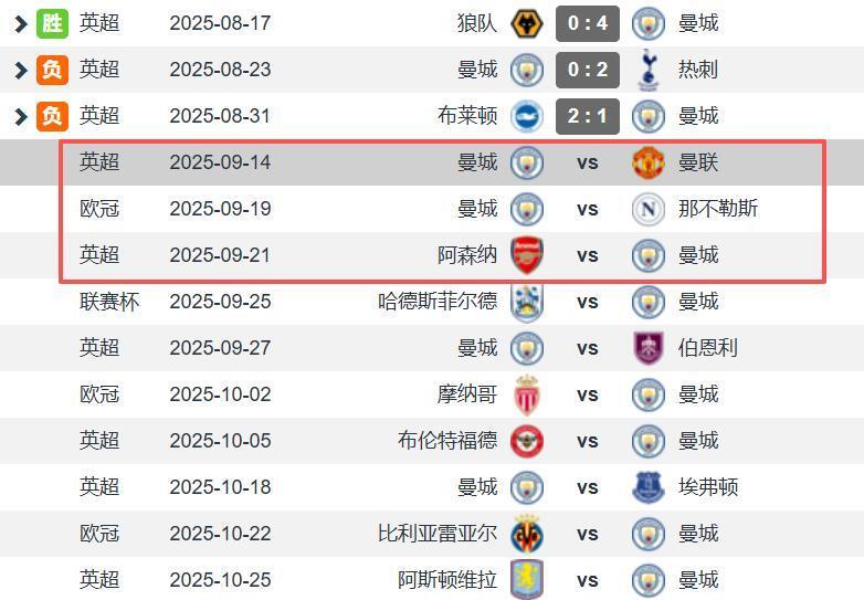 还低的曼城, 主场迎战红 还低的曼城, 主场迎战红